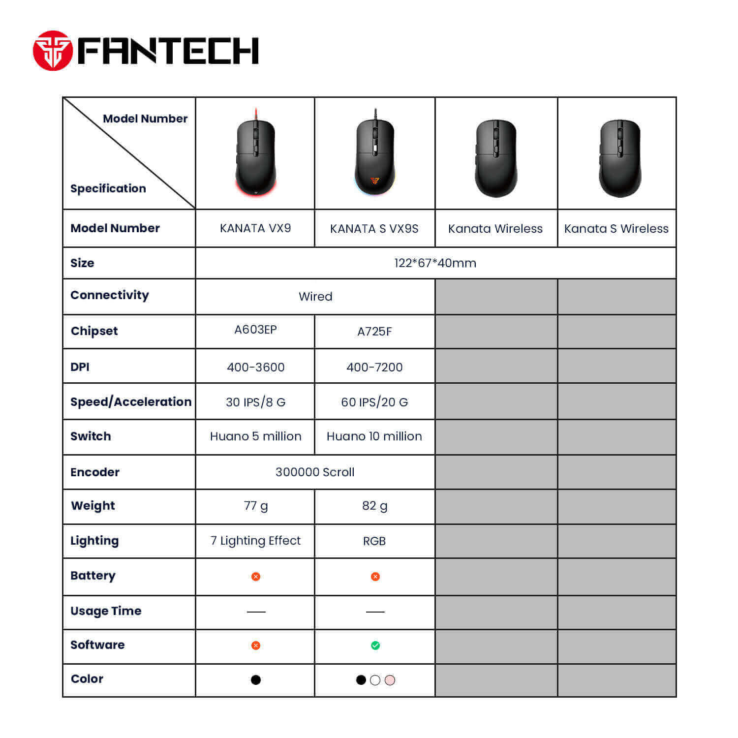 FANTECH KANATA VX9S GAMING MOUSE 2 - VX9S GAMING MOUSE BLACK, WHITE